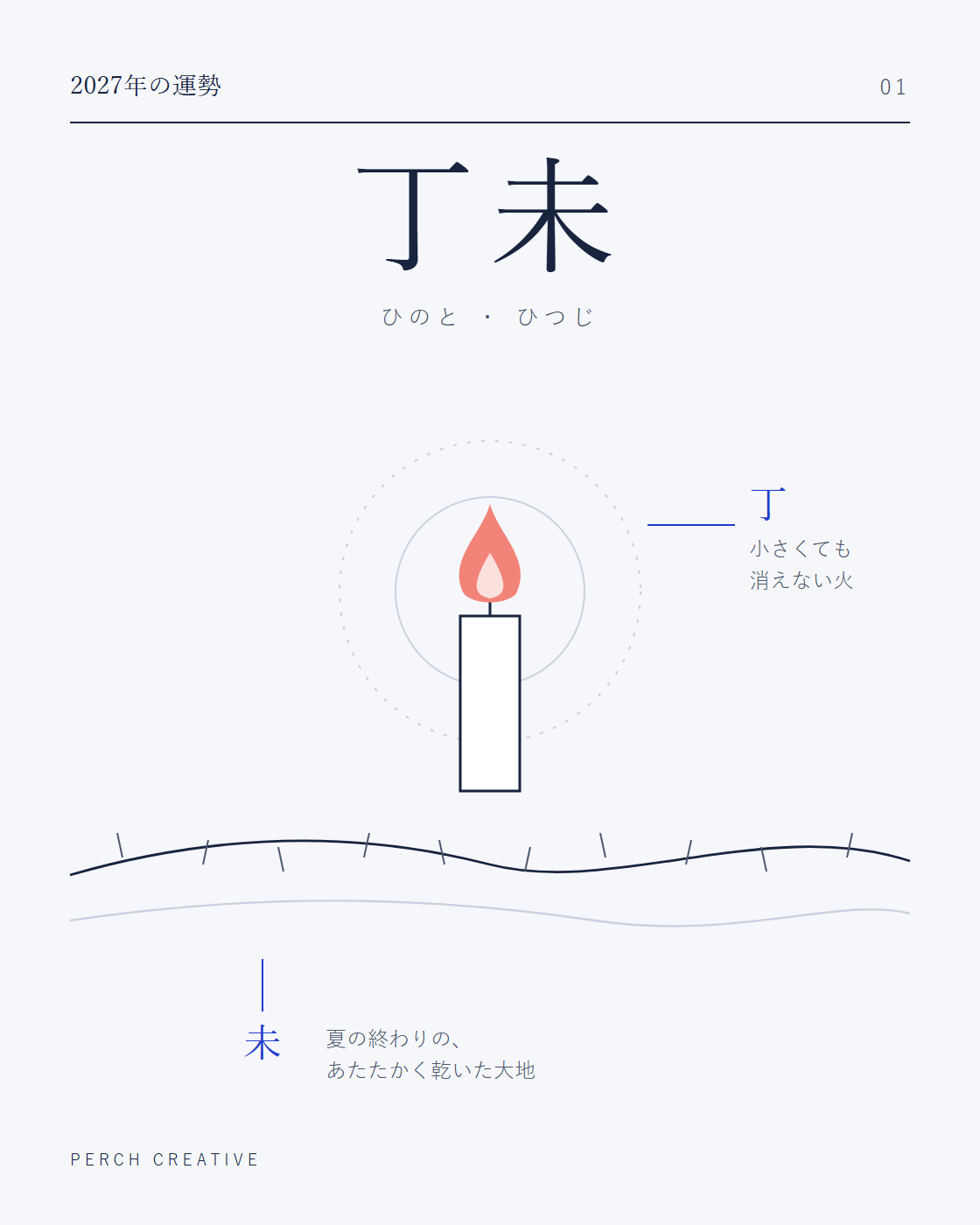 丁未(ひのとひつじ)。丁は小さくても消えない火、未は夏の終わりのあたたかく乾いた大地。