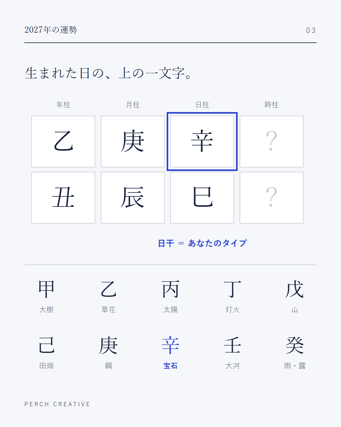 命式の日柱の上の一文字(日干)が、あなたのタイプ。甲・乙・丙・丁・戊・己・庚・辛・壬・癸の10タイプ。