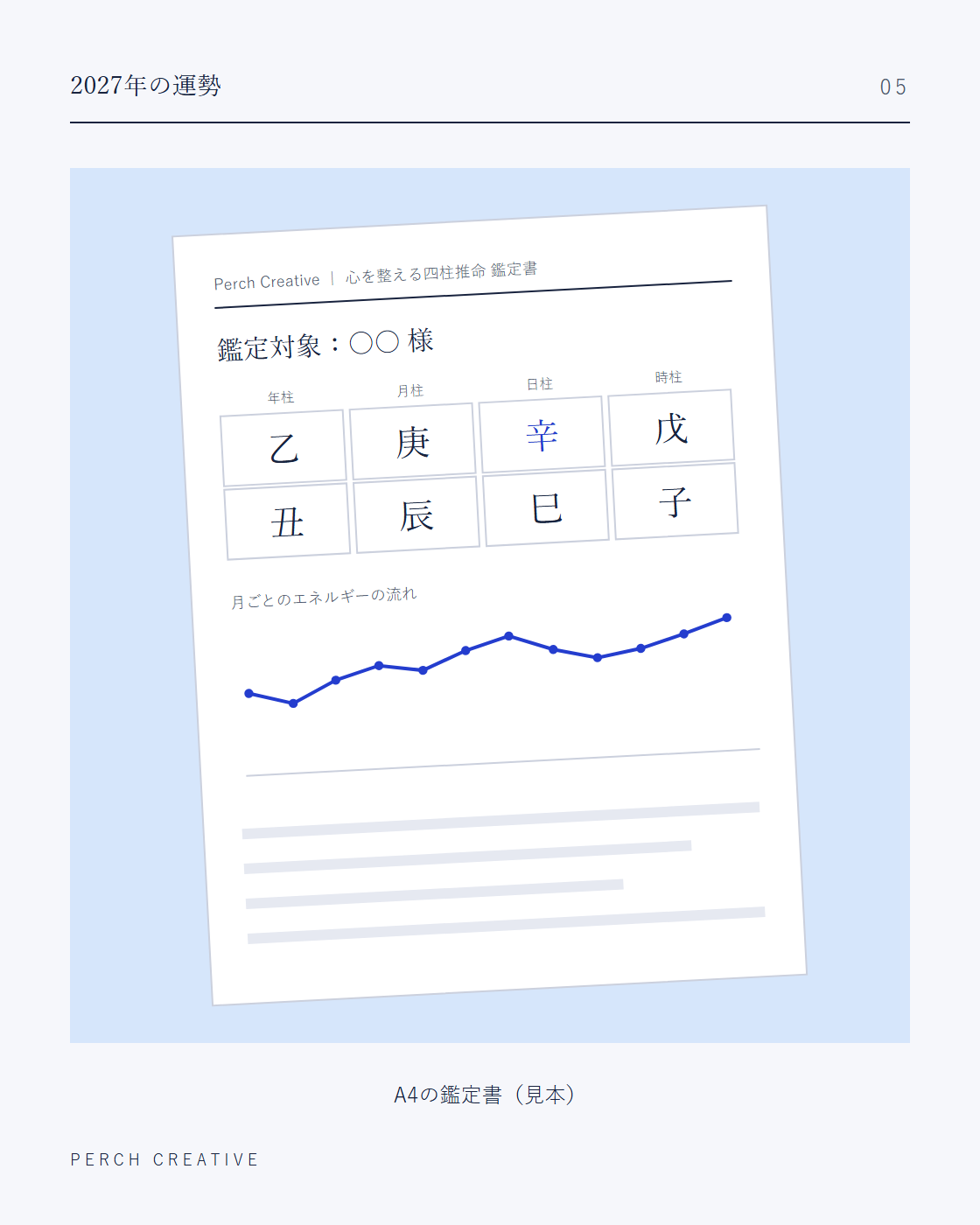 心を整える四柱推命の鑑定書(見本)。命式と、月ごとのエネルギーの流れのグラフ。